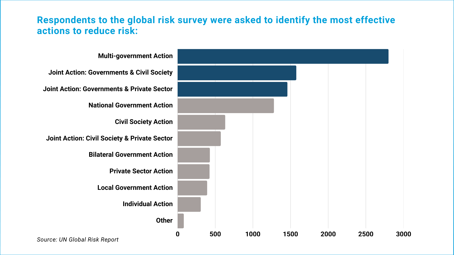A graph showing the different ways to tackle disinformation