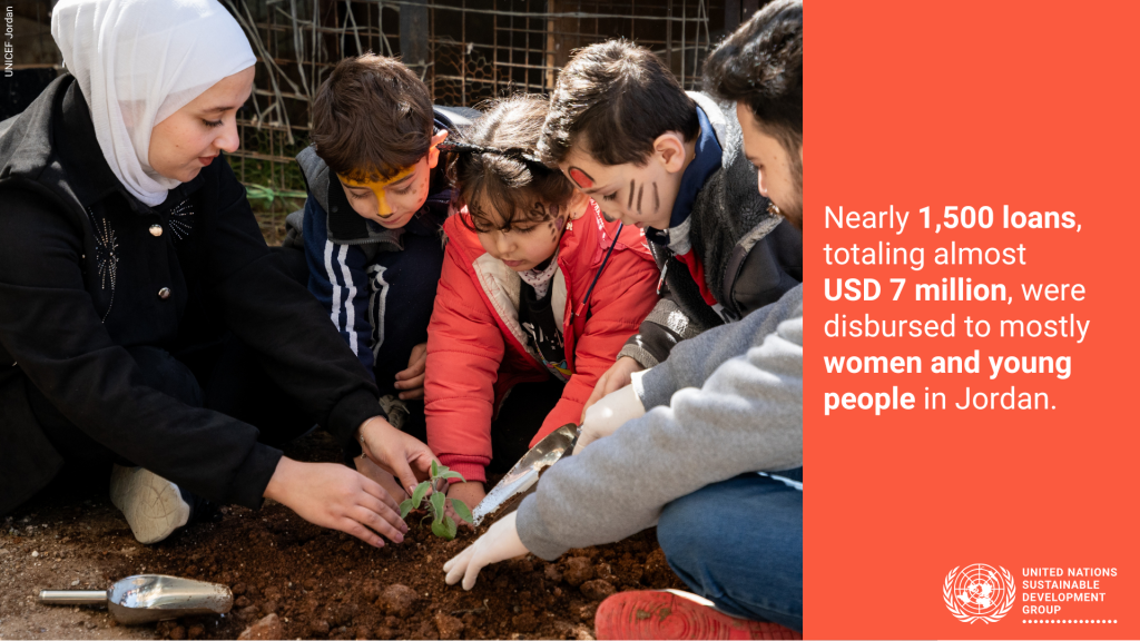 Nearly 1,500 loans, totaling almost USD 7 million, were disbursed under the Rural Finance Component, with the majority benefiting women and youth. 