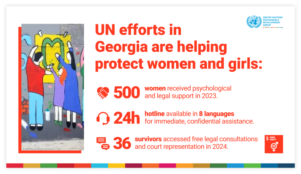 An infocard featuring text about the UN's work to combat gender-based violence in Georgia.