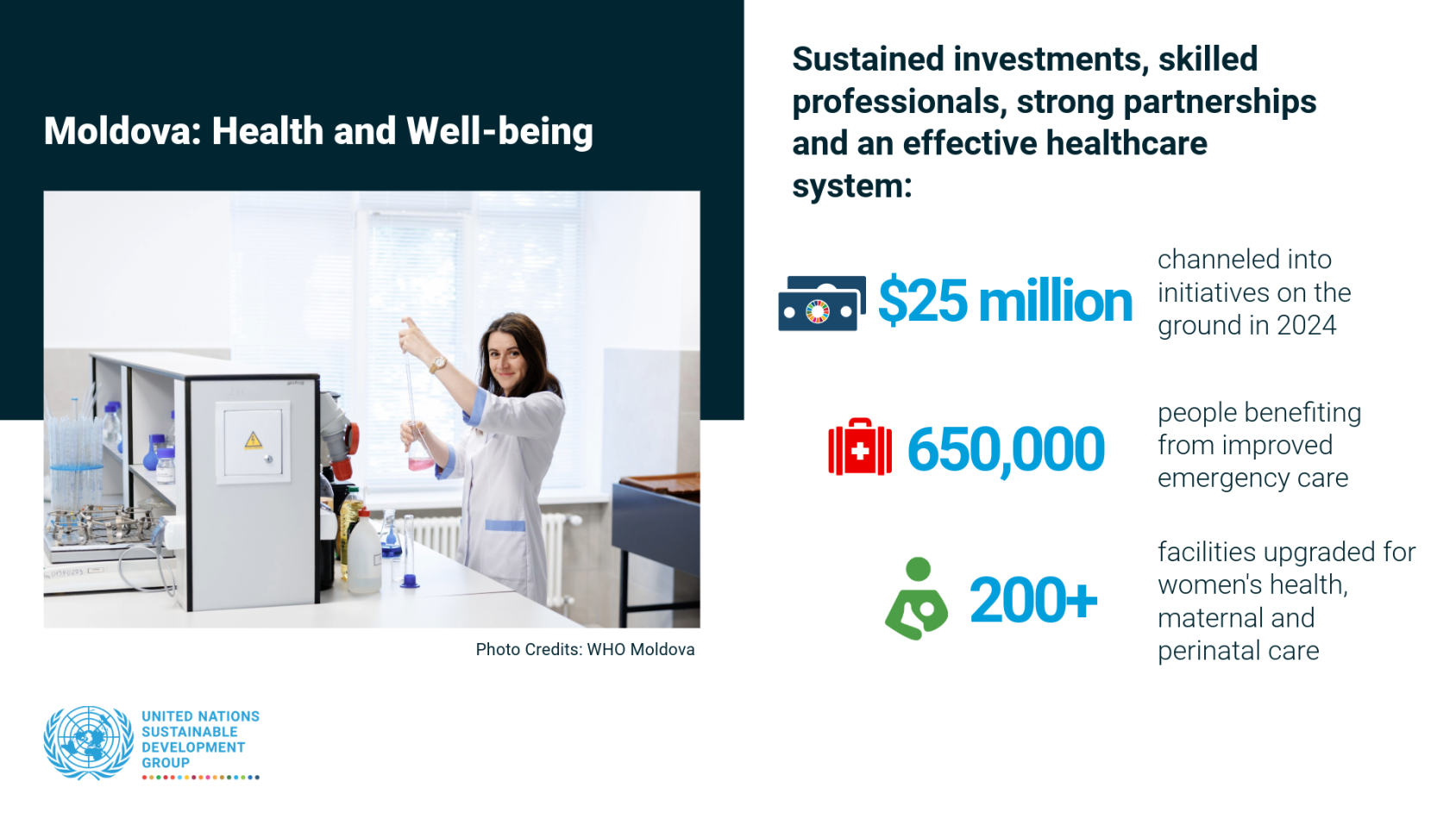A infographic with showing USD 25 investments in health care